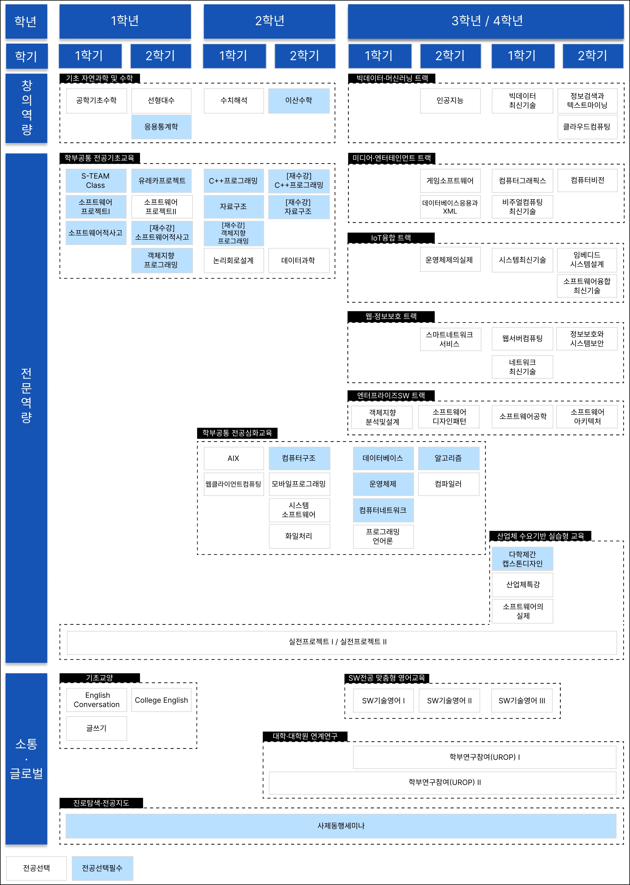 소프트웨어학부 2025 이미지
