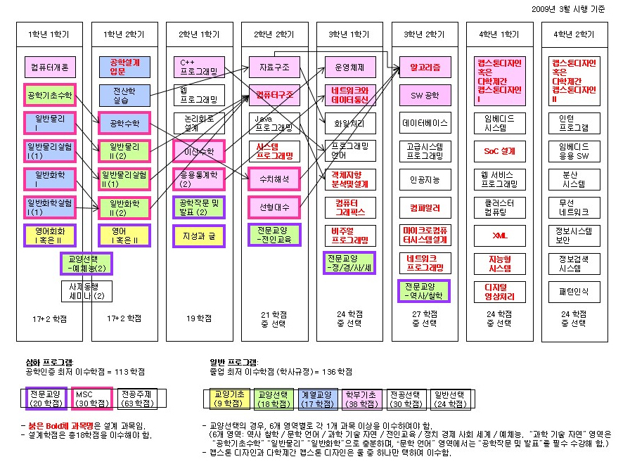 소프트웨어학부 2019 이미지