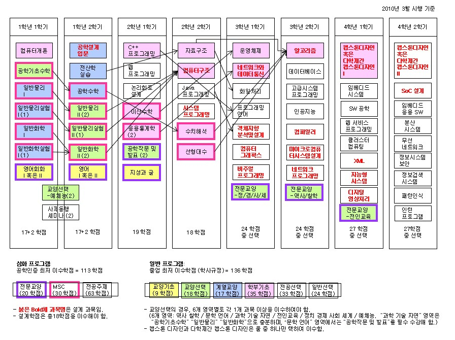 소프트웨어학부 2019 이미지