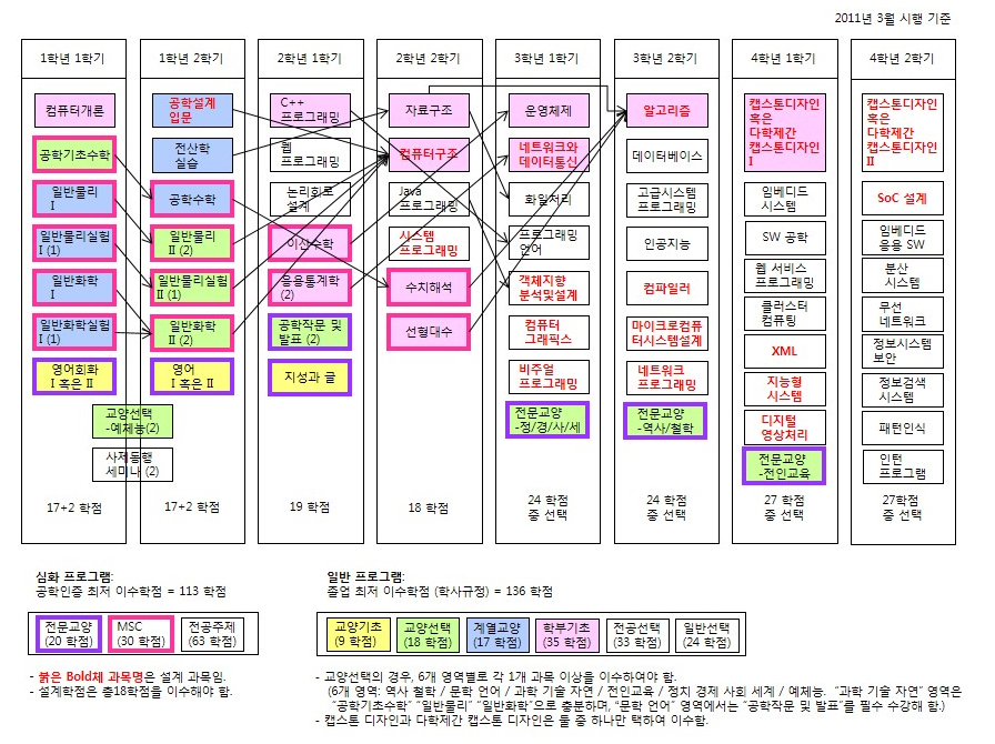 소프트웨어학부 2019 이미지