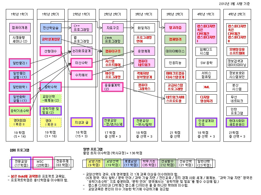 소프트웨어학부 2019 이미지