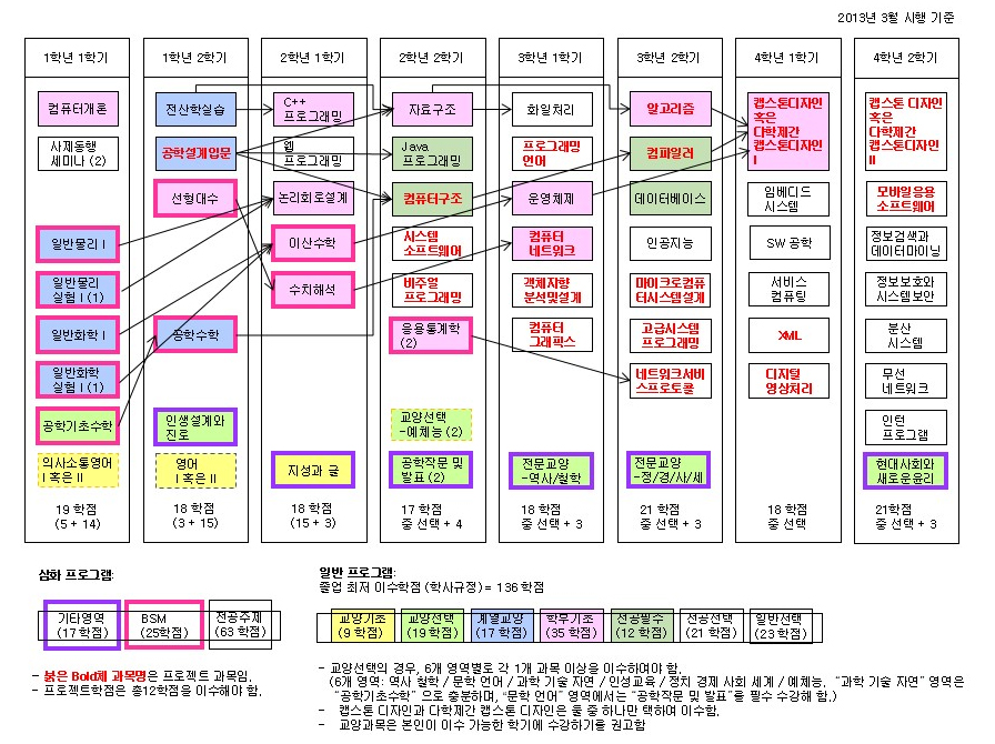 소프트웨어학부 2019 이미지