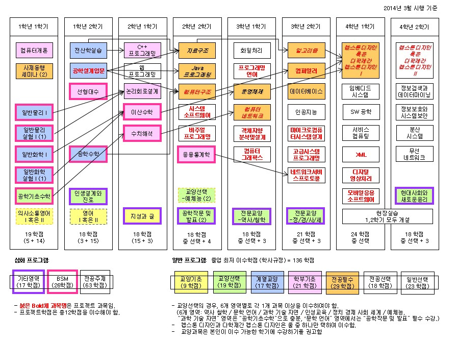 소프트웨어학부 2019 이미지